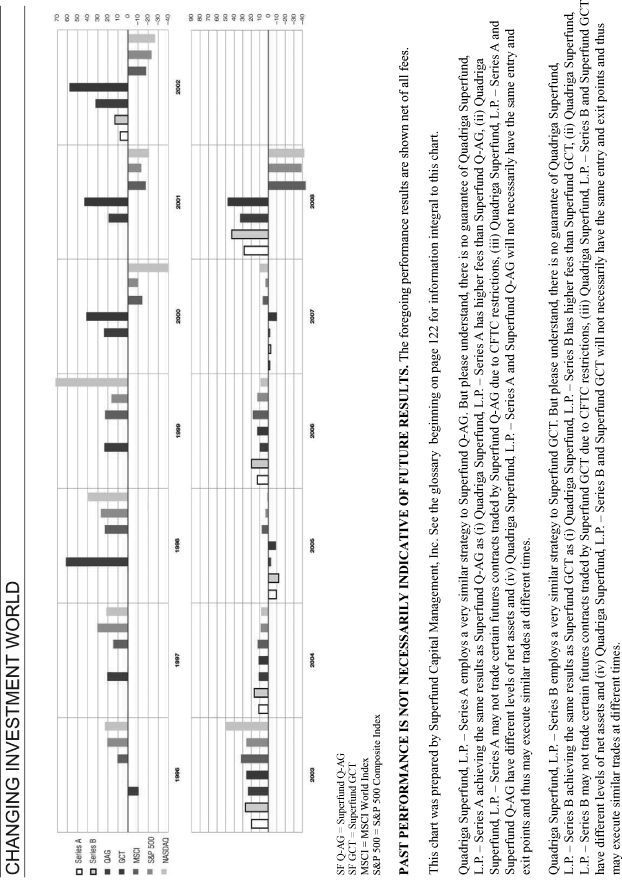 (CHANGING INVESTMENT WORLD BAR CHART)